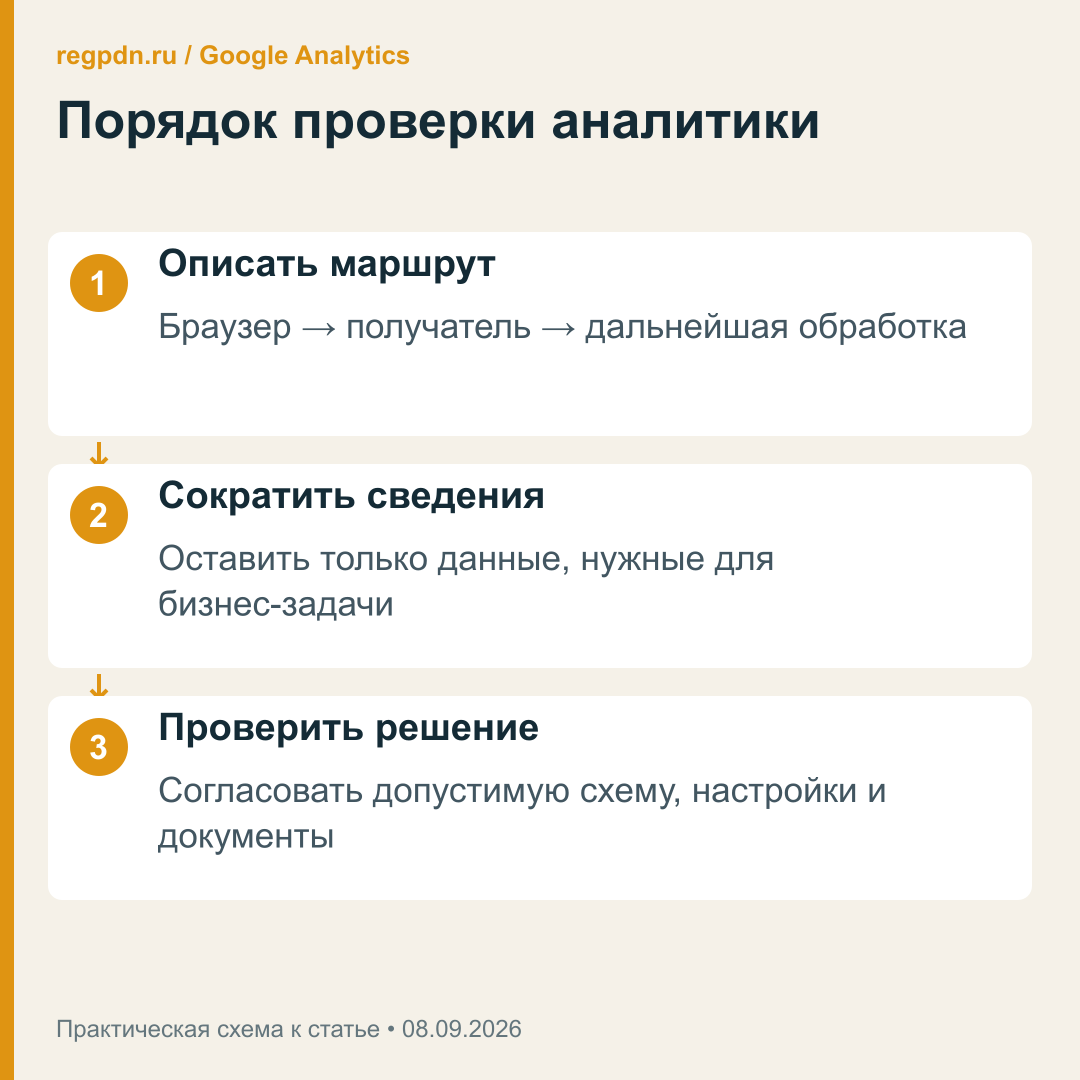 Порядок проверки аналитики: маршрут, необходимые сведения и выбранное решение