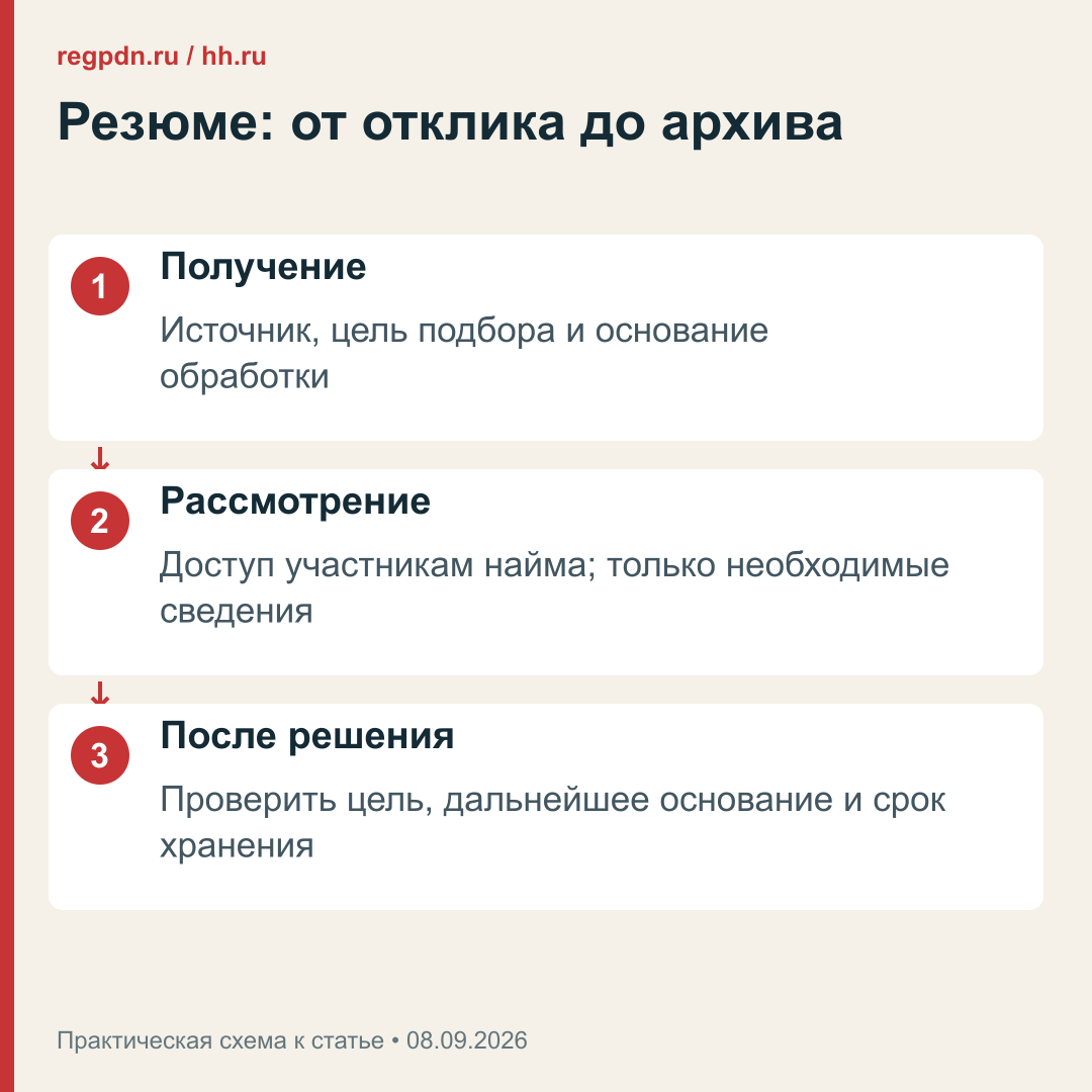 Резюме: цель получения, доступ при подборе и дальнейшее хранение