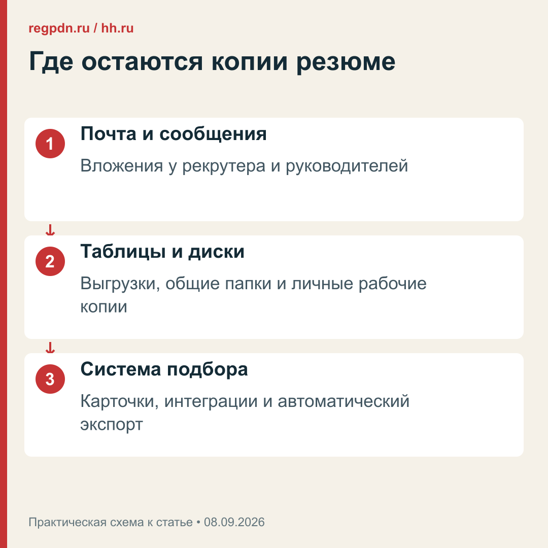 Где искать копии: почта, общие папки и система подбора