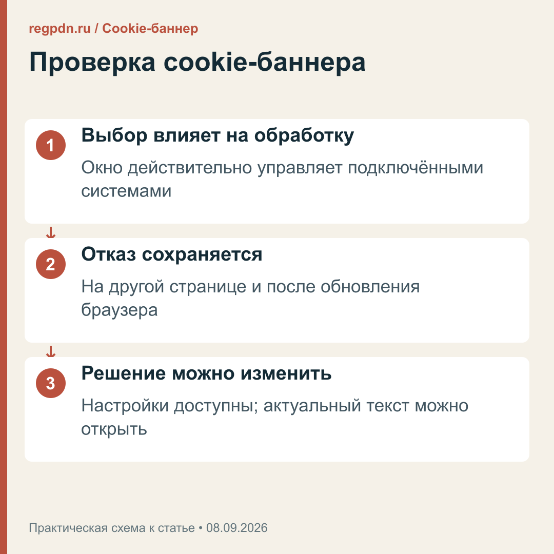 Проверка баннера: действие кнопок, сохранение отказа и изменение выбора