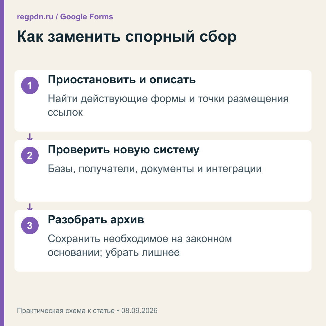 Переход с формы: остановка спорного сбора, новая система и разбор архива